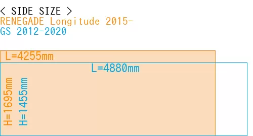 #RENEGADE Longitude 2015- + GS 2012-2020